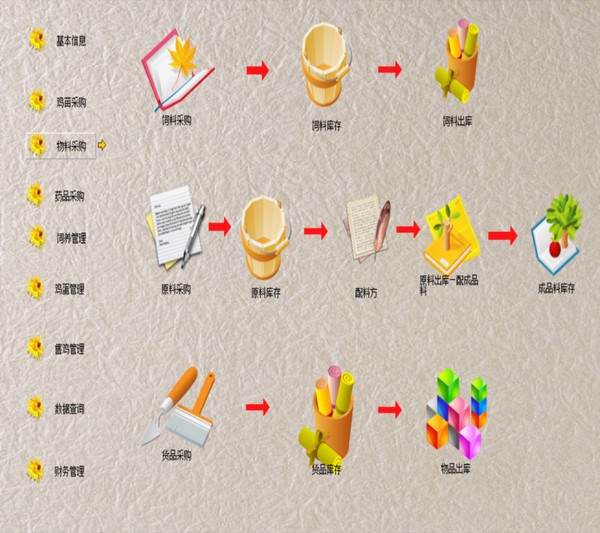 【智的养鸡场管理系统】智的养鸡场管理系统下载 v9.9 官方版