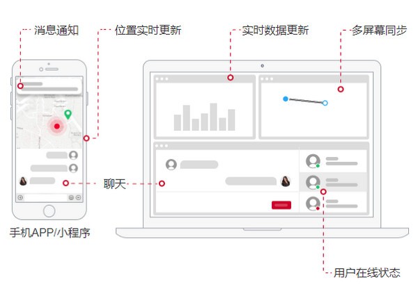 【uniapp官方版下载】uniapp(即时通讯IM聊天源码) v1.1.0 官方版