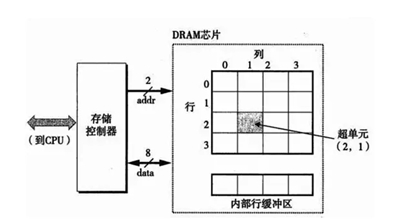 【Sp印象磁盘免费版下载】Sp印象磁盘 V6 免费版