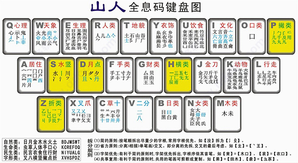 【山人输入法下载】山人通用输入法 v0.26 官方版