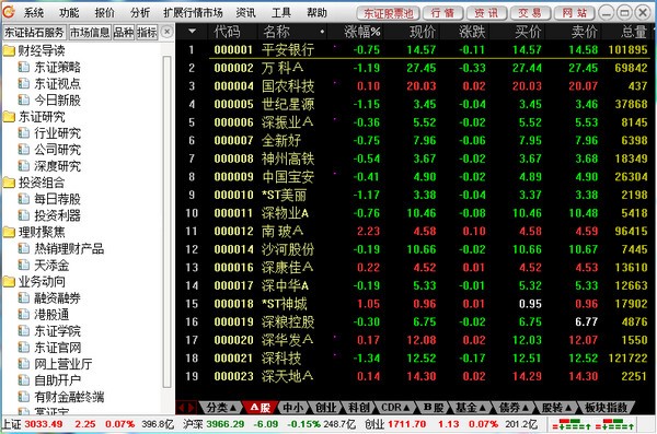 【东莞证券财富通电脑版下载】东莞证券财富通软件 v6.83 官方版