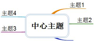 MindMapper17破解版怎么添加子主题