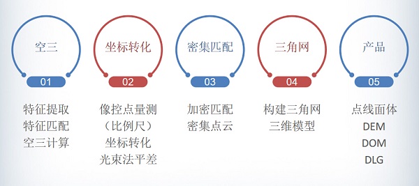 【PhotoMetric官方版下载】PhotoMetric(无人机数据处理软件) v2.5.9 官方版