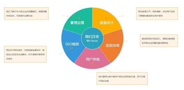【php云人才系统激活版下载】PHP云人才系统(PHPYun) v5.1.1.210225 激活版