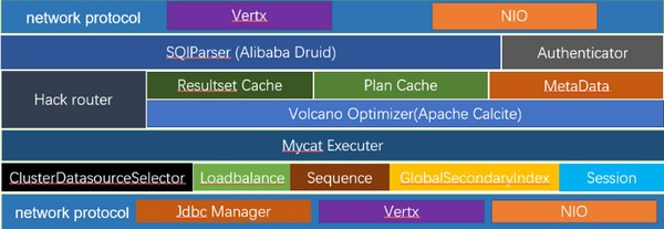 【MyCAT2官方版下载】MyCAT2(数据库中间件) v1.14 官方版