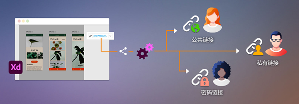 【Adobe XD 2021激活版下载】Adobe XD 2021中文版 v16.0.1.817 直装免激活版(附激活补丁)