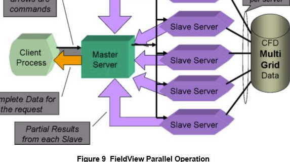 FieldView15破解版使用方法