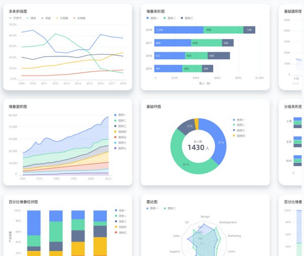【G2Plot免费版下载】G2Plot(开箱即用的图表库) v2.3.11 官方版