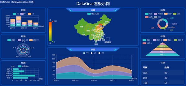 【DataGear免费下载】DataGear模板下载 v2.1.1 官方最新版