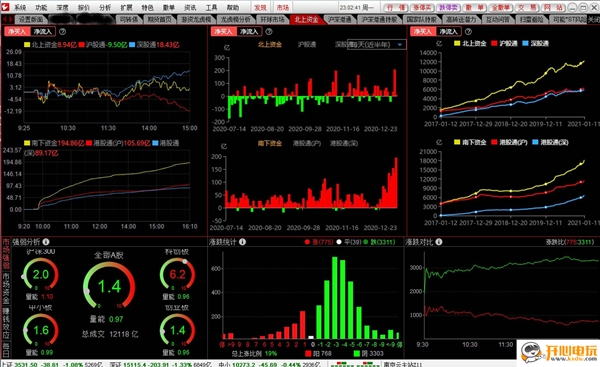 【通达信2021绿色版下载】通达信2021牛市版 v1.0 免费电脑版