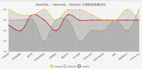 【BeetSql下载】BeetSql(数据库管理工具) v3.2.1 官方版