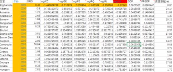 EViews10软件回归分析