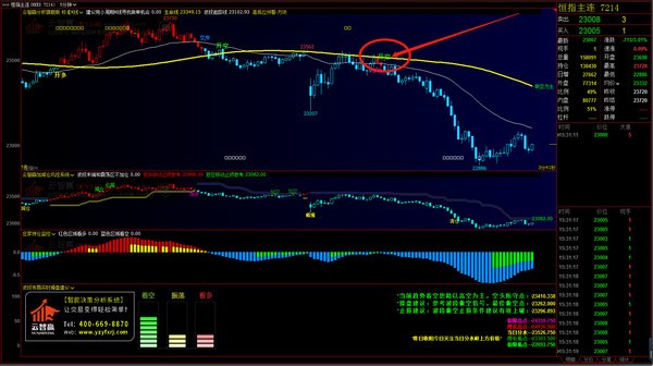 【云智赢分析博易下载】云智赢分析博易大师版 v6.0 免费版