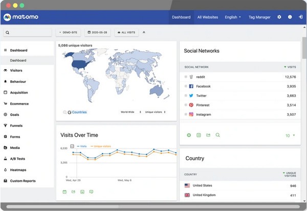 【Matomo网站统计系统下载】Matomo网站统计系统 v4.0.5 官方版