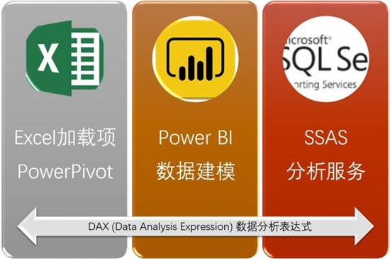 【DAX Studio官方版下载】DAX Studio(多功能Power BI设计器) V2.13.1 官方版