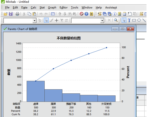 Minitab2020怎么做柏拉图