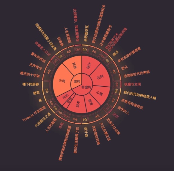 【ECharts激活版】百度ECharts下载 v4.2.1 中文激活版