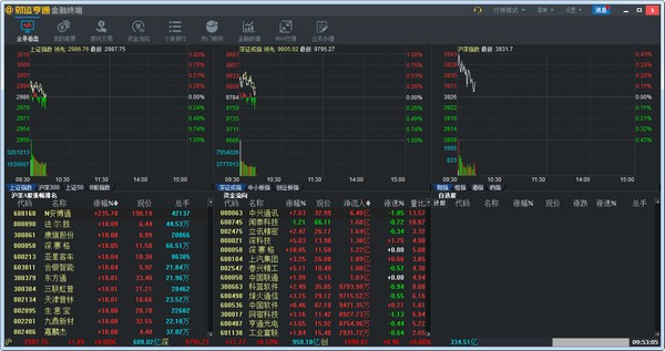 【财通证券财运亨通下载】财通证券财运亨通 v8.70.50.20 官方版