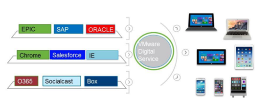 【VMware Horizon下载】VMware Horizon激活版 V8.0.0.2006 免费版