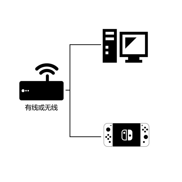 NN加速器怎么加速switch
