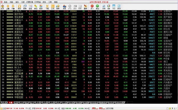 【中银国际证券交易软件下载】中银国际证券交易软件电脑版 v9.2 官方最新版