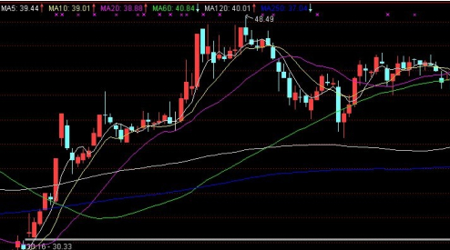 中银国际证券交易软件截图