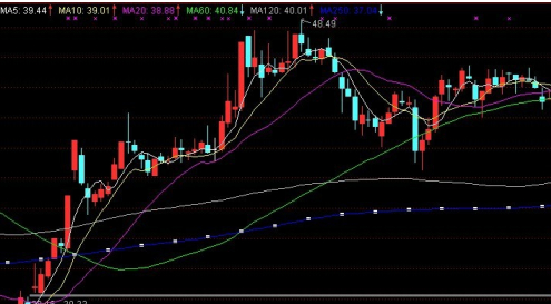 中银国际证券交易软件截图