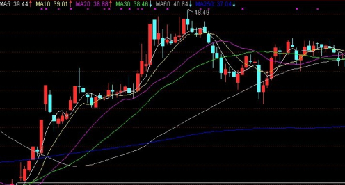 中银国际证券交易软件截图