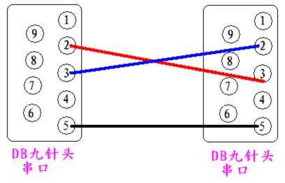 常见问题1