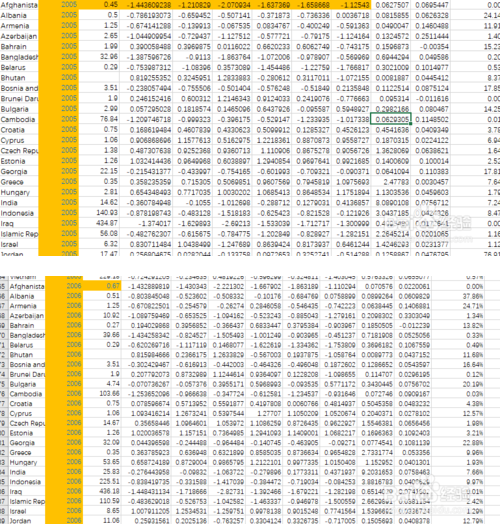 Eviews8怎么做回归