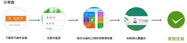 greeneter使用方法截图1