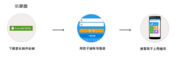 greeneter使用方法截图2