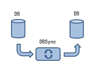 【华创DBSync免费版下载】华创DBSync(数据库比较与同步软件) v1.5 官方免费版