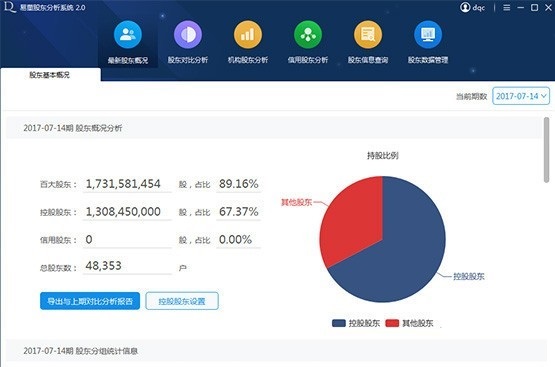 易董股东分析系统破解版软件特色截图1