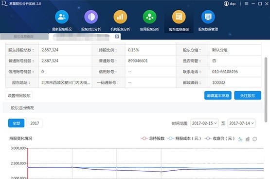 易董股东分析系统破解版软件特色截图2
