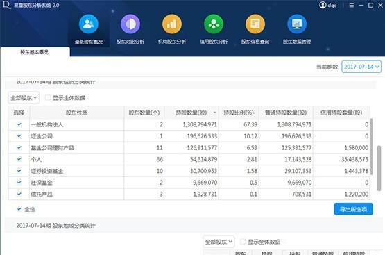 易董股东分析系统破解版软件特色截图3