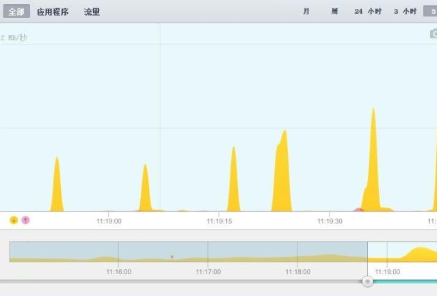 glasswire elite下载