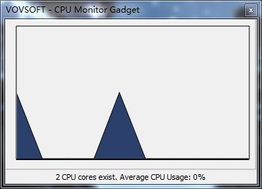 【CPU Monitor Gadget下载】CPU Monitor Gadget(CPU监视器) v1.4 官方版