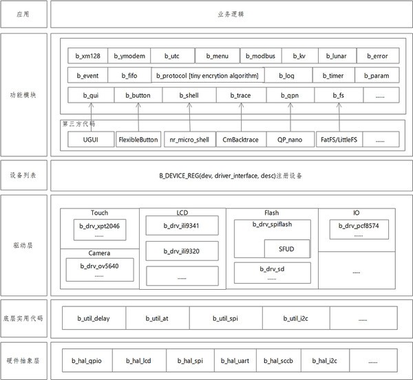 【BabyOS下载】BabyOS(MCU项目开发提速框架) v5.0.0 免费版