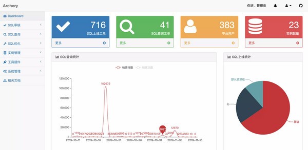【Archery官方版下载】Archery(SQL审核查询平台) v1.7.13 官方版