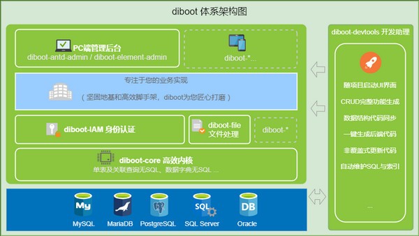 【Diboot官方版下载】Diboot(轻代码开发平台) v2.1.2 官方版