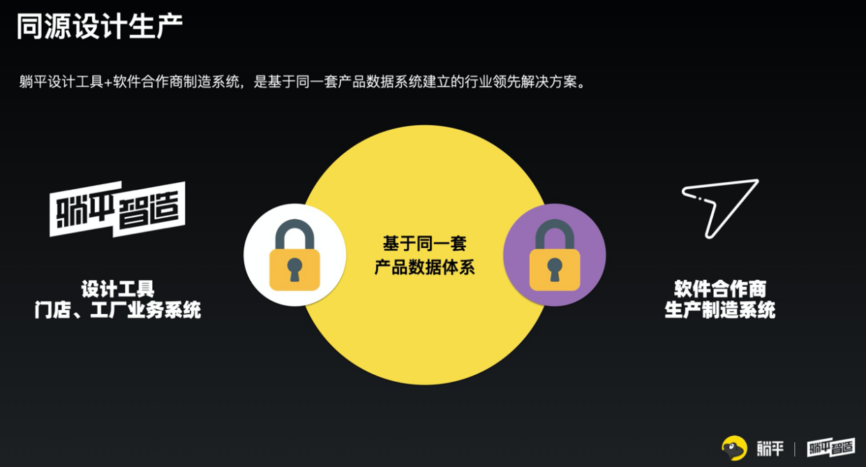 三维家装修设计软件