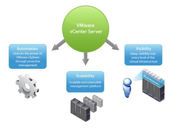 【vCenter Server激活版】VMware vCenter Server下载 v7.0 中文激活版(附安装教程)
