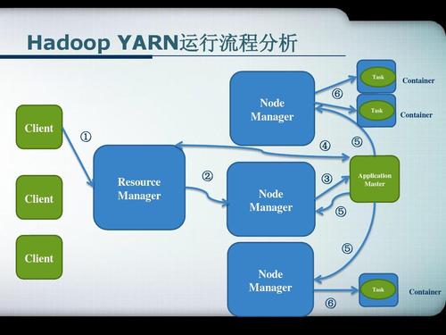 【Yarn下载】Yarn官方下载 v1.22.5 最新稳定版