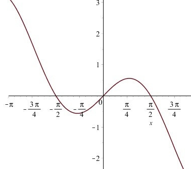 Maple2020破解版怎么解方程