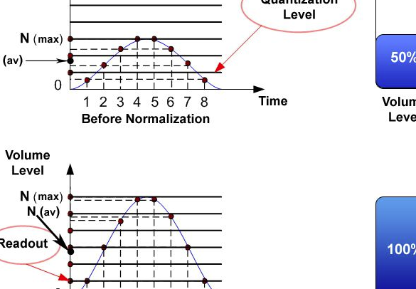 Sound Normalizer汉化版使用方法