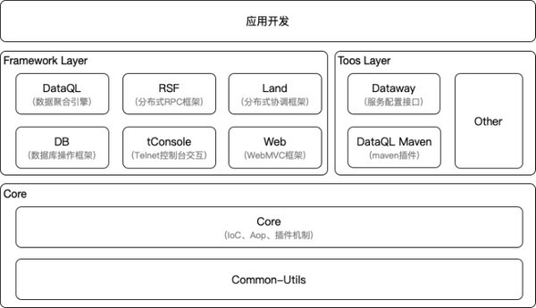 【Hasor官方版下载】Hasor(应用开发框架) v4.2.0 官方版