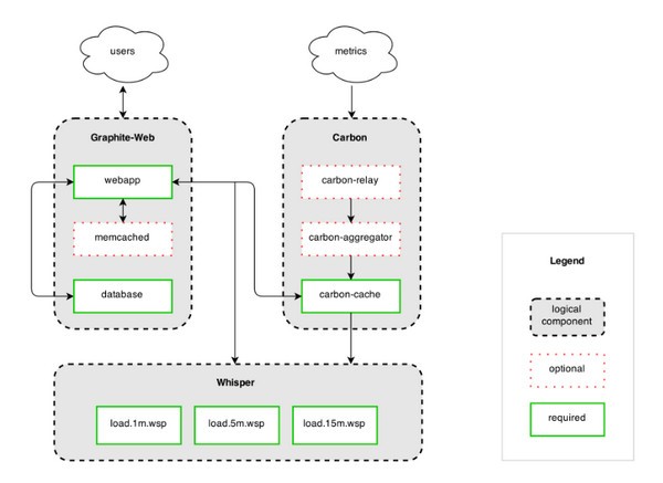 【Graphite官方版下载】Graphite(实时图形系统) v1.1.7 官方版