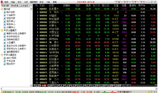 【中信万通证券网上交易系统】中信万通证券网上交易系统下载 v8.1 至信全能版