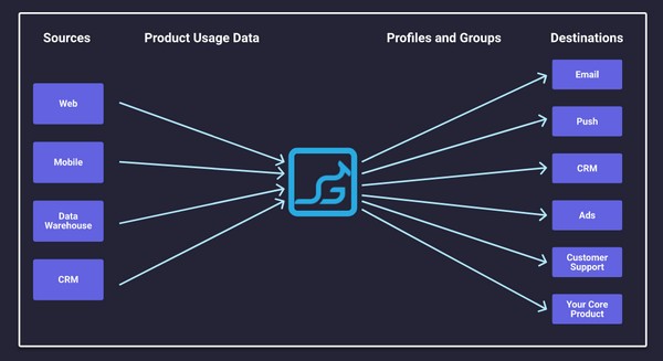 【Grouparoo官方版下载】Grouparoo(开源同步工具) v0.1.14 官方版